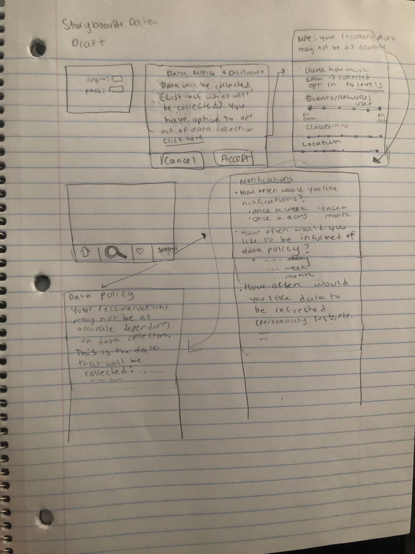 Early data policy sketch
